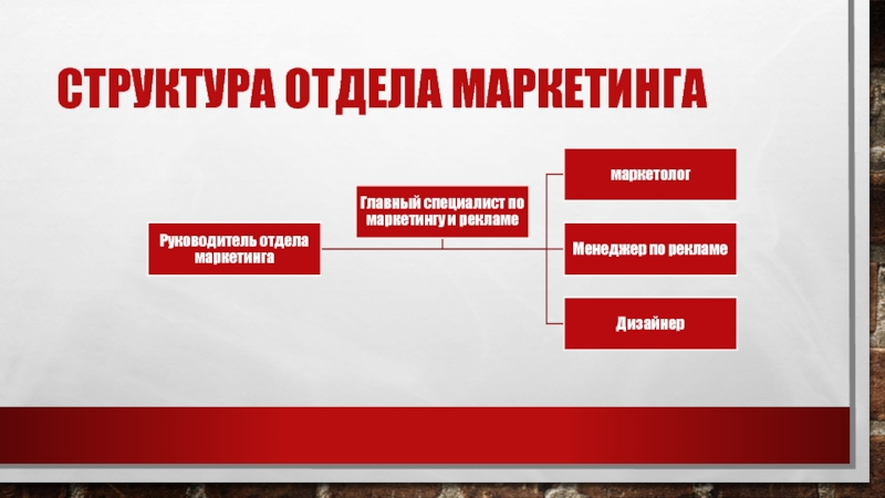 Отдел направлений. Структура отдела маркетинга. Структура отдела маркетинга и рекламы. Департамент маркетинга и рекламы. Структура маркетингового отдела.