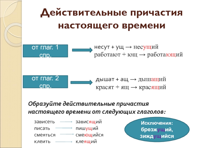 Ащ ящ ущ ющ в причастиях правило