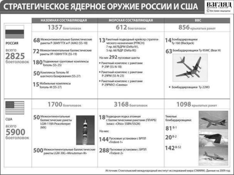 8. Россия в 21 веке