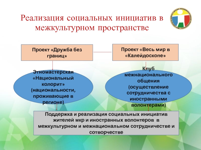 Проекты социальных инициатив. Социально-значимых инициатив. Реализация социально значимых проектов. Социальные инициативы примеры. Социальные инициативы примеры для школьников.