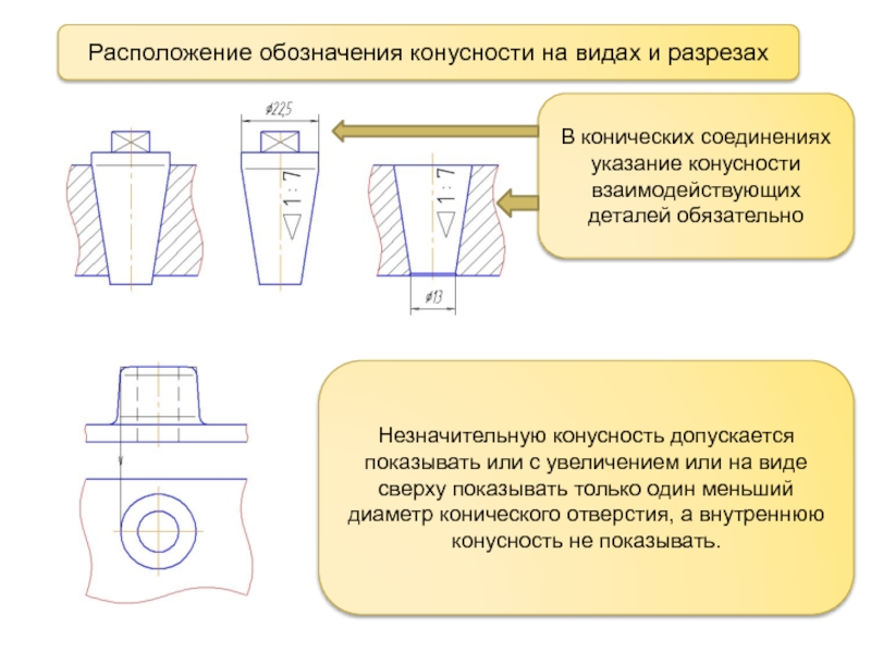 Коническое отверстие на чертеже