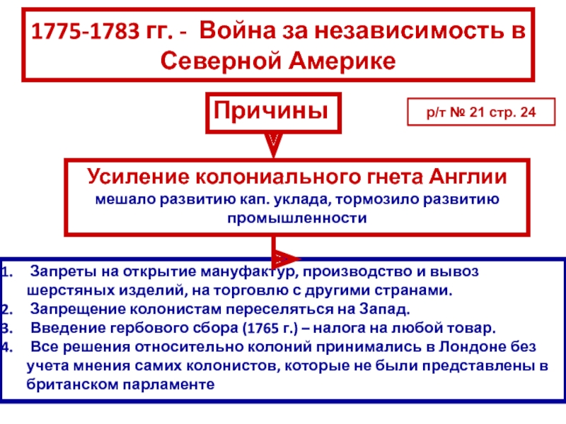 Причины конфликта между жителями колоний и английской. Причины войны за независимость США 1775-1783. Причины войны за независимость английских колоний в Америке. Война за независимость и образование США причины этапы итоги. Война за независимость США таблица причины.