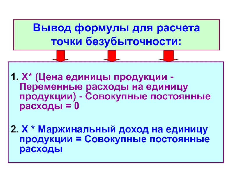 Единица продукции это