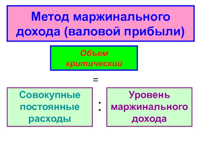 44 способа. Метод маржинального дохода.