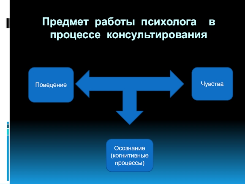 Предмет процесс. Предмет процесса это. Режим труда психолога.