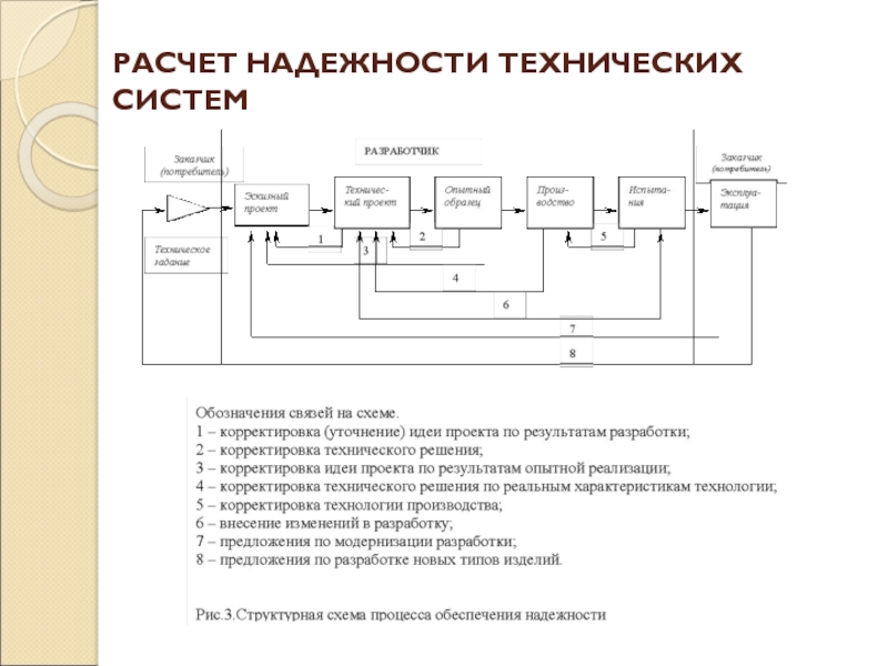 Надежность информационных систем РАСЧЕТ НАДЕЖНОСТИ ТЕХНИЧЕСКИХ СИСТЕМ РАСЧЕТ НАДЕЖНОСТИ ТЕХНИЧЕСКИХ СИСТЕМ