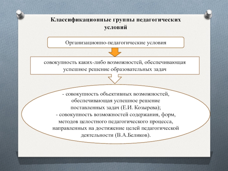 Педагогические условия
Зоркальцева К. С.
Крупина А. Д.
ЗФ 106 / 188-2-1 Классификационные группы педагогических условийОрганизационно-педагогические условиясовокупность каких-либо возможностей, обеспечивающая успешное решение образовательных Классификационные группы педагогических условийОрганизационно-педагогические условиясовокупность каких-либо возможностей, обеспечивающая успешное решение образовательных задач- совокупность объективных возможностей, обеспечивающая успешное