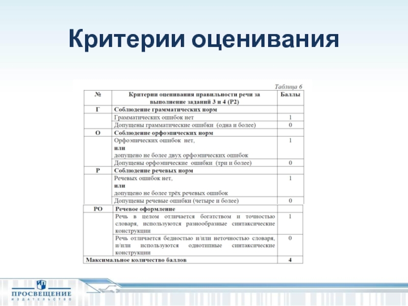 Проект 9 класс критерии оценивания