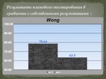 Результаты планового тестирования в сравнении с собственными результатами :