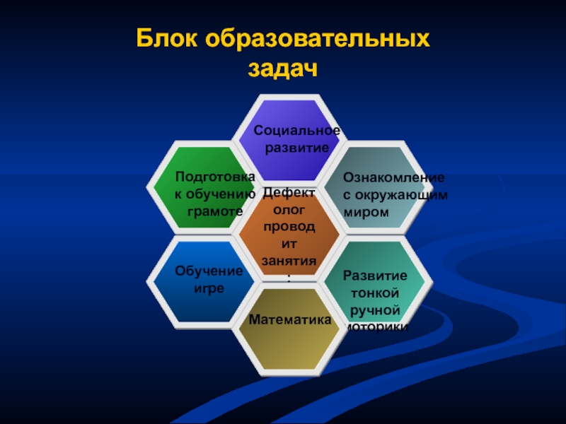 Блок развития. Образование блока. Блок презентация образование. Блоки развития и обучения. Окружающий мир образовательные блоки.