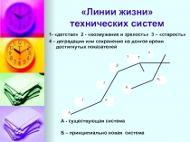 Линии жизни технических систем