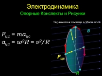 Электродинамика