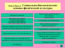 Тема 2. Часть 1. Социально-биологические основы физической культуры