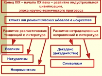 Конец XIX – начало ХХ века – развитие индустриальной цивилизации,
эпоха