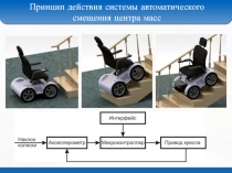 Принцип действия системы автоматического смещения центра масс