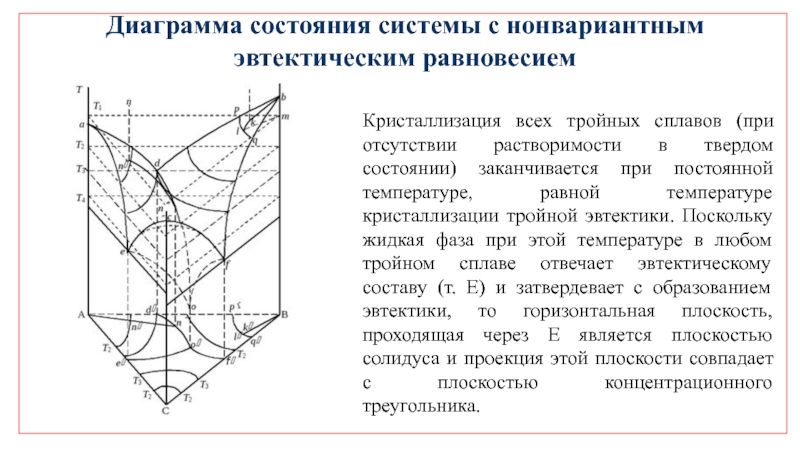 Тройные диаграммы состояния