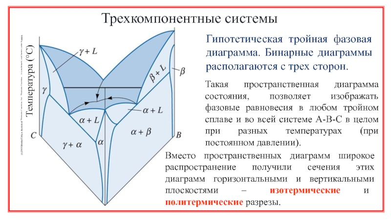 Тройные диаграммы состояния