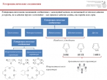 Гетероциклические соединения
Гетероциклическими называют соединения с замкнутой