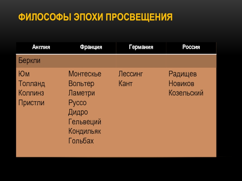 Философия нового времени и эпохи просвещения презентация