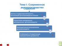 Содержание
1
2
3
4
Тема 5. Современное делопроизводство
1