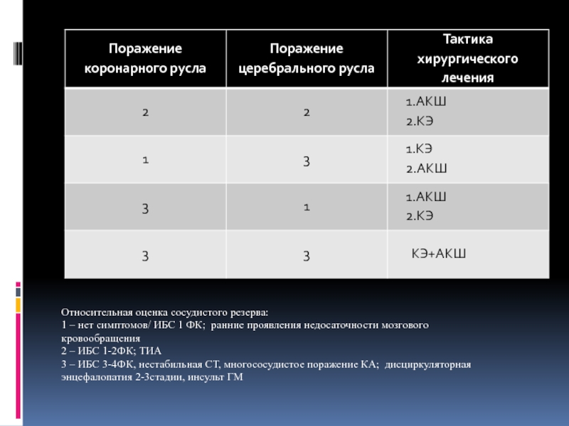 Относительные оценки. Относительная оценка. ИБС h1 ФК 1. Хранилище ячейки ИБС. РПС показатель сосудистой системы.