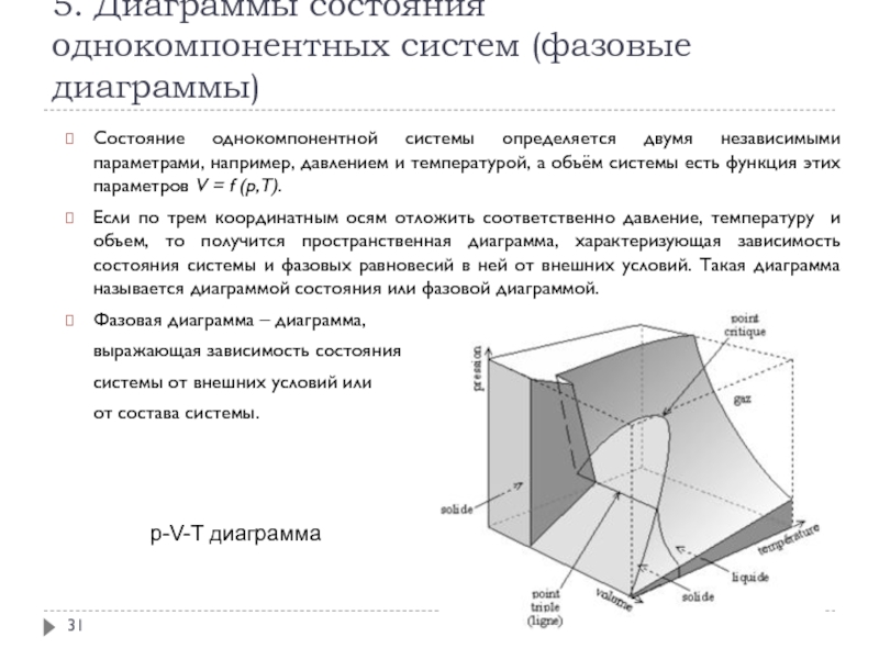 Независимые параметры