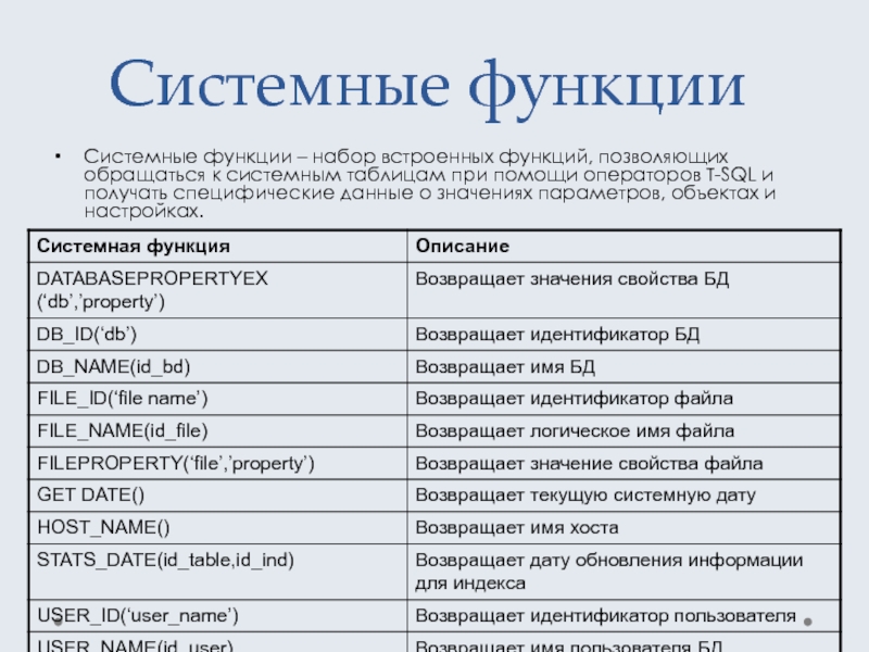 Date возвращаемое значение. Системная функция. Что такое системная роль. Системная таблица. Встроенные функции SQL.