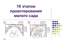 10 этапов проектирования малого сада