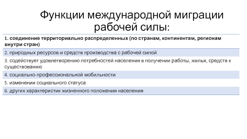 Международная миграция трудовых ресурсов презентация