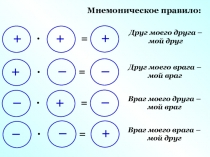 +
+
·
=
+
Мнемоническое правило:
Друг моего друга – мой друг
+
–
·
=
–
Друг