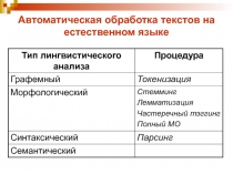 Автоматическая обработка текстов на естественном языке