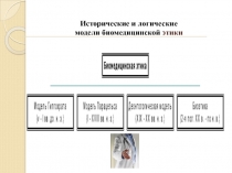 Исторические и логические
модели биомедицинской этики