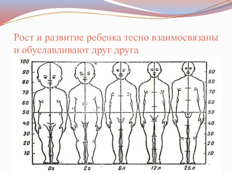 Презентация на тему рост и развитие ребенка после рождения