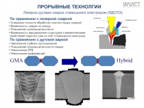 ПРОРЫВНЫЕ ТЕХНОЛГИИ
По сравнению с лазерной сваркой
Снижение точности обработки