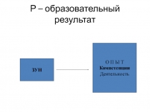 Р – образовательный результат