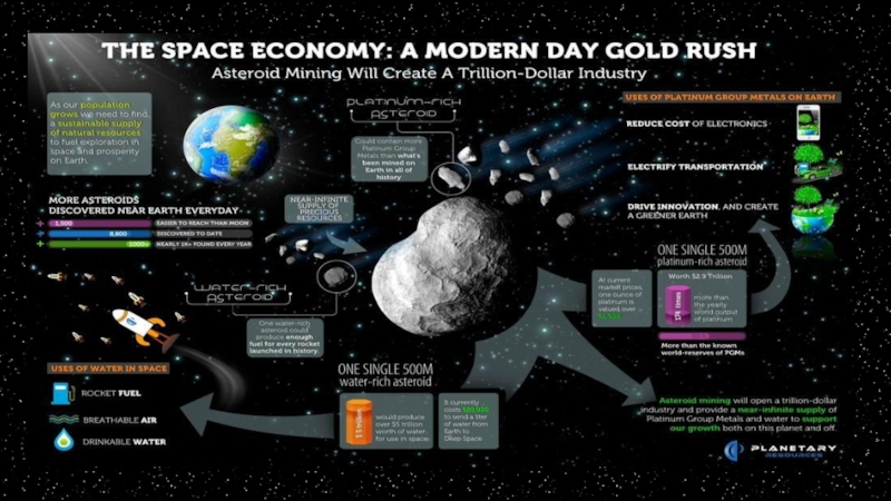 Star Wars. В гонке за космическими ресурсами