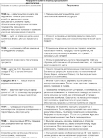 Реформаторство в период хрущевского десятилетия
Реформы в период хрущевского