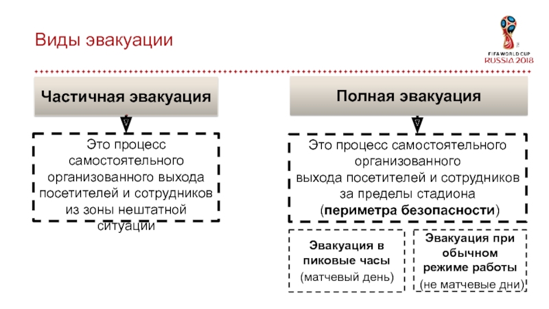 Процесс самостоятельного