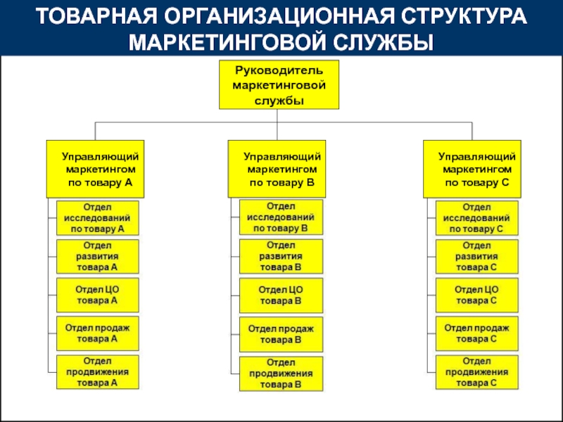 Рыночная структура схема