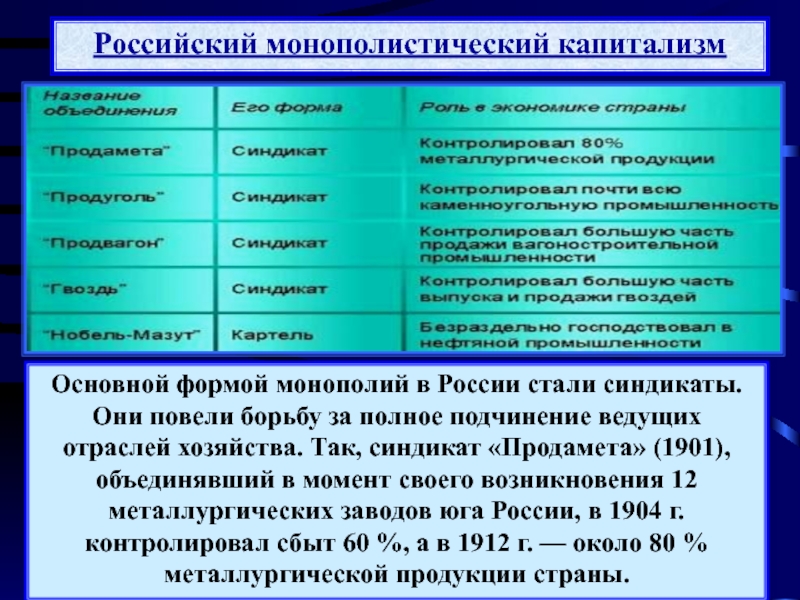 Российский монополистический капитализм презентация