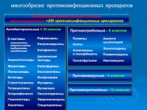 многообразие противоинфекционных препаратов
Антибактериальные > 20 классов
b