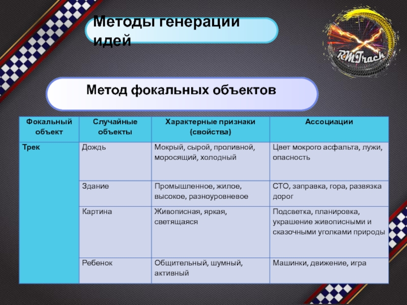 Методы генерации идей проекта