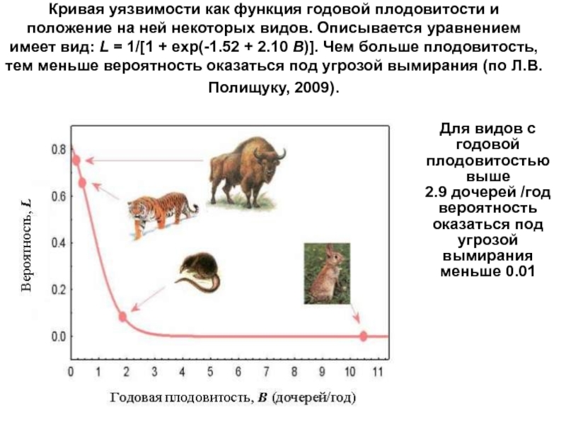 Как связаны плодовитость продолжительность жизни и размеры. Плодовитость это в биологии. Плодовитость животных. Плодовитость примеры. Плодовитость примеры животных.