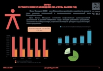 Отчет о работе СОВЕТа МОЛОДЕЖИ АО ПНТЗ за 2019 год