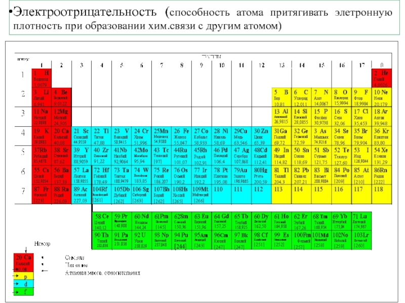 Степень электроотрицательность элементов. Электроотрицательность в таблице Менделеева. Таблица электроотрицательности. Значения электроотрицательности элементов таблица. Электроотрицательность Мем.