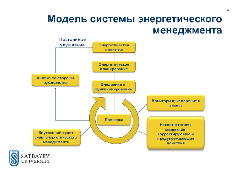 Классификация международных энергетических проектов