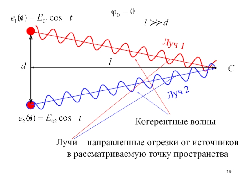 Когерентные источники. Когерентные волны. Когерентные волны график. Когерентные электромагнитные волны. Когерентные колебания и волны.