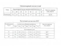 3-я практика ФХГТ