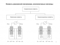 Элементы равновесной электрохимии, ионоселективные электроды