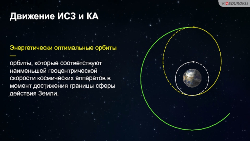 Движение искусственных спутников и космических аппаратов ка в солнечной системе 11 класс презентация